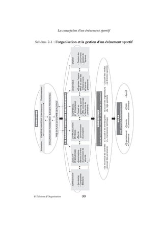 Organisation D Un Event Sportif