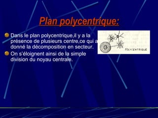 Plan polycentrique:Plan polycentrique:
Dans le plan polycentrique,il y a la
présence de plusieurs centre,ce qui a
donné la décomposition en secteur.
On s’éloignent ainsi de la simple
division du noyau centrale.
 