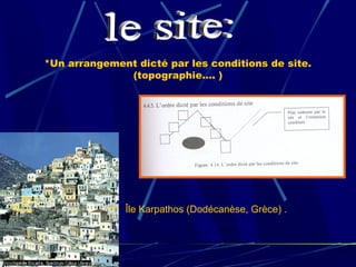 *Un arrangement dicté par les conditions de site.
(topographie…. )
Île Karpathos (Dodécanèse, Grèce) .
 