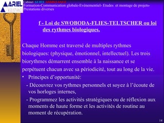 f - Loi de SWOBODA-FLIES-TELTSCHER ou loi
des rythmes biologiques.
Chaque Homme est traversé de multiples rythmes
biologiques: (physique, émotionnel, intellectuel). Les trois
biorythmes démarrent ensemble à la naissance et se
perpétuent chacun avec sa périodicité, tout au long de la vie.
• Principes d’opportunité:
- Découvrez vos rythmes personnels et soyez à l’écoute de
vos horloges internes,
- Programmez les activités stratégiques ou de réflexion aux
moments de haute forme et les activités de routine au
moment de récupération.
14
Cabinet ARIEL ASSISTANCE
Formation-Communication globale-Evènementiel- Etudes et montage de projets-
Prestations diverses
 