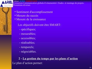 Les objectifs doivent être SMART:
- spécifiques;
- mesurables;
- accessibles;
- réalisables;
- temporels;
- négociables.
2 - La gestion du temps par les plans d’action
Le plan d’action permet:
18
Cabinet ARIEL ASSISTANCE
Formation-Communication globale-Evènementiel- Etudes et montage de projets-
Prestations diverses
• Sentiment d'accomplissement
• Mesure du succès
• Mesure de la croissance
 