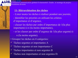 11- Hiérarchisation des tâches
- Lister toutes les tâches à réaliser pendant une journée,
- Identifier les priorités en utilisant les critères
d’importance et d’urgence,
- classer les tâches par ordre d’importance de 1(la plus
importante) à n (la moins importante),
- et les classer par ordre d’urgence de 1(la plus urgente) à
n (la moins urgente).
• Grouper les tâches en 4 catégories:
 Tâches urgentes et importantes A
 Tâches urgentes et non importantes C
 Tâches importantes et non urgentes B
 Tâches non importantes et non urgentes D.
23
Cabinet ARIEL ASSISTANCE
Formation-Communication globale-Evènementiel- Etudes et montage de projets-
Prestations diverses
 