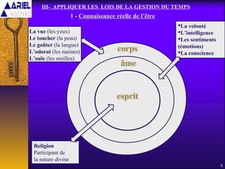 III- APPLIQUER LES LOIS DE LA GESTION DU TEMPS
• 1 - Connaissance réelle de l’être
8
La vue (les yeux)
Le toucher (la peau)
Le goûter (la langue)
L’odorat (les narines)
L’ouïe (les oreilles)
La volonté
L’intelligence
Les sentiments
(émotions)
La conscience
Religion
Participant de
la nature divine
 