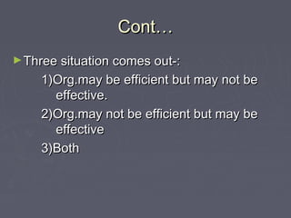Cont…Cont…
►Three situation comes out-:Three situation comes out-:
1)Org.may be efficient but may not be1)Org.may be efficient but may not be
effective.effective.
2)Org.may not be efficient but may be2)Org.may not be efficient but may be
effectiveeffective
3)Both3)Both
 