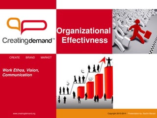 Organizational
Effectivness
CREATE BRAND MARKET
www.creatingdemand.org Copyright 2013-2014 Presentation by: Sachin Bansal
Work Ethos, Vision,
Communication
 