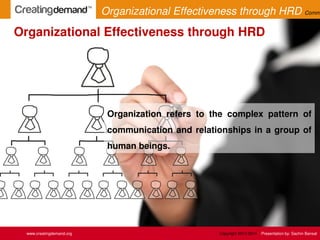Organization refers to the complex pattern of
communication and relationships in a group of
human beings.
Organizational Effectiveness through HRD
www.creatingdemand.org Copyright 2013-2014 Presentation by: Sachin Bansal
Organizational Effectiveness through HRD Comm
 