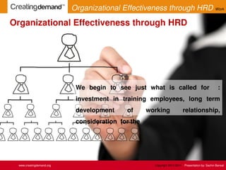 We begin to see just what is called for :
investment in training employees, long term
development of working relationship,
consideration for the
Organizational Effectiveness through HRD
www.creatingdemand.org Copyright 2013-2014 Presentation by: Sachin Bansal
Organizational Effectiveness through HRD Work
 