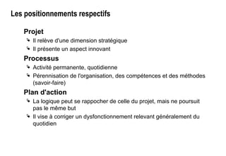 Les positionnements respectifs
Projet
 Il relève d'une dimension stratégique
 Il présente un aspect innovant
Processus
 Activité permanente, quotidienne
 Pérennisation de l'organisation, des compétences et des méthodes
(savoir-faire)
Plan d'action
 La logique peut se rappocher de celle du projet, mais ne poursuit
pas le même but
 Il vise à corriger un dysfonctionnement relevant généralement du
quotidien
 
