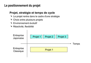 Le positionnement du projet
Projet, stratégie et temps de cycle
 Le projet rentre dans le cadre d'une stratégie
 Choix entre plusieurs projets
 Environnement évolutif
 Réactivité, flexibilité
Projet 2Projet 1 Projet 3
Projet 1
Temps
Entreprise
Japonaise
Entreprise
Classique
 