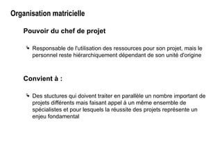 Organisation matricielle
Pouvoir du chef de projet
 Responsable de l'utilisation des ressources pour son projet, mais le
personnel reste hiérarchiquement dépendant de son unité d'origine
Convient à :
 Des stuctures qui doivent traiter en parallèle un nombre important de
projets différents mais faisant appel à un même ensemble de
spécialistes et pour lesquels la réussite des projets représente un
enjeu fondamental
 