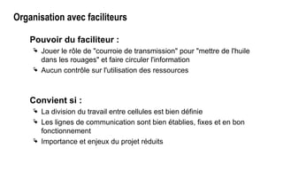 Organisation avec faciliteurs
Pouvoir du faciliteur :
 Jouer le rôle de "courroie de transmission" pour "mettre de l'huile
dans les rouages" et faire circuler l'information
 Aucun contrôle sur l'utilisation des ressources
Convient si :
 La division du travail entre cellules est bien définie
 Les lignes de communication sont bien établies, fixes et en bon
fonctionnement
 Importance et enjeux du projet réduits
 