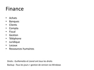 Finance
•     Achats
•     Banques
•     Clients
•     Compta
•     Fiscal
•     Gestion
•     Téléphone
•     Juridique
•     Locaux
•     Ressources humaines



    Droits : Guillemette et Lionel ont tous les droits
    Backup : Tous les jours + gestion de version via Windows
 