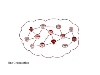 Eine	
  Organisation	
  
	
  
	
  
	
  
	
  
	
  
 