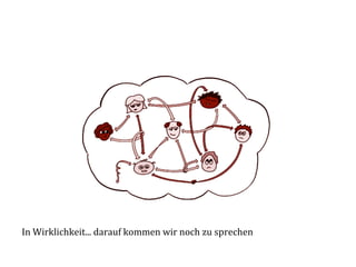 In	
  Wirklichkeit...	
  darauf	
  kommen	
  wir	
  noch	
  zu	
  sprechen	
  
	
  
	
  
	
  
	
  
 