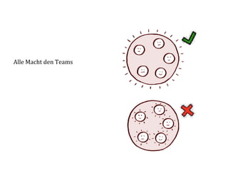 Alle	
  Macht	
  den	
  Teams	
  
 