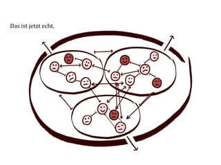 Das	
  ist	
  jetzt	
  echt.	
  
 