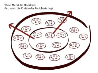 Wenn	
  Markt	
  die	
  Macht	
  hat:	
  
Gut,	
  wenn	
  die	
  Kraft	
  in	
  der	
  Peripherie	
  liegt	
  
 