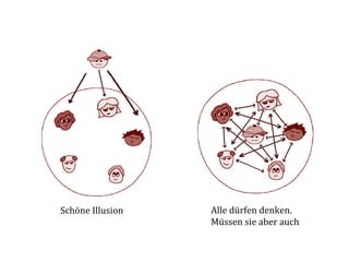Schöne	
  Illusion	
     Alle	
  dürfen	
  denken.	
  
	
                       Müssen	
  sie	
  aber	
  auch	
  
	
                       	
  
	
                       	
  
	
                       	
  
	
                       	
  
 