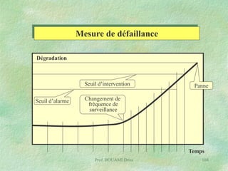 Mesure de défaillance
Dégradation

Seuil d’intervention
Seuil d’alarme

Panne

Changement de
fréquence de
surveillance

Temps
Prof. BOUAMI Driss

104

 