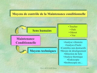 Moyens de contrôle de la Maintenance conditionnelle

Sens humains
Maintenance
Conditionnelle
Moyens techniques

Prof. BOUAMI Driss

• Toucher
• Ouïe
• Odorat
• Vue
•Analyse vibratoire
•Analyse d’huile
•Contrôles non destructifs
•Mesure de désalignement
•Détection de fuite
•Analyse thermique
•Endoscopie
•Stroboscopie etc...
106

 