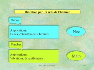 Détection par les sens de l’homme
Odorat

Applications:
Fuites, échauffements, brûlures

Nez

Toucher
Applications:
Vibrations, échauffements
Prof. BOUAMI Driss

Main
108

 