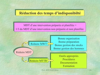 Réduction des temps d’indisponibilté
MDT d’une intervention préparée et planifiée =
1/3 du MDT d’une intervention non préparée et non planifiée

Réduire MWT

Bonne organisation
Bonne préparation
Bonne gestion des stocks
Bonne gestion des hommes

Réduire MDT

Réduire MTTR

Prof. BOUAMI Driss

Outils appropriés
Procédures
Documentation
Formation
126

 
