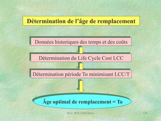 Détermination de l’âge de remplacement
Données historiques des temps et des coûts
Détermination du Life Cycle Cost LCC
Détermination période To minimisant LCC/T

Âge optimal de remplacement = To
Prof. BOUAMI Driss

128

 