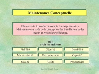 Maintenance Conceptuelle
Elle consiste à prendre en compte les exigences de la
Maintenance au stade de la conception des installations et des
locaux en visant leur efficience.
But:
avoir les meilleurs
Fiabilité

Sécurité

Durabilité

Maintenabilité

Environnement

Capacité

Qualité

Coûts

Productivité

Prof. BOUAMI Driss

134

 