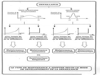 Prof. BOUAMI Driss

139

 
