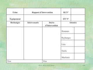 Usine

Rapport d’Intervention

Equipement
Rechanges

RI N°
OT N°

Intervenants

Durée
d’intervention

Attentes

Hommes
Rechanges
Lieu
Outils
Machines
Visa

Visa
Prof. BOUAMI Driss

150

 