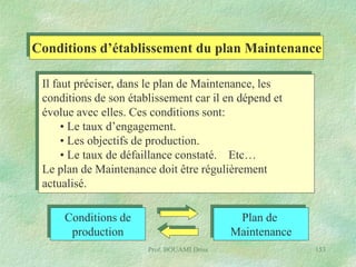 Conditions d’établissement du plan Maintenance
Il faut préciser, dans le plan de Maintenance, les
conditions de son établissement car il en dépend et
évolue avec elles. Ces conditions sont:
• Le taux d’engagement.
• Les objectifs de production.
• Le taux de défaillance constaté. Etc…
Le plan de Maintenance doit être régulièrement
actualisé.

Conditions de
production

Plan de
Maintenance
Prof. BOUAMI Driss

153

 