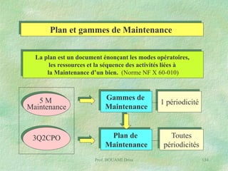 Plan et gammes de Maintenance
La plan est un document énonçant les modes opératoires,
les ressources et la séquence des activités liées à
la Maintenance d’un bien. (Norme NF X 60-010)

5M
Maintenance

Gammes de
Maintenance

1 périodicité

3Q2CPO

Plan de
Maintenance

Toutes
périodicités

Prof. BOUAMI Driss

154

 