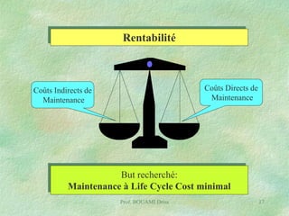 Rentabilité

Coûts Directs de
Maintenance

Coûts Indirects de
Maintenance

But recherché:
Maintenance à Life Cycle Cost minimal
Prof. BOUAMI Driss

17

 