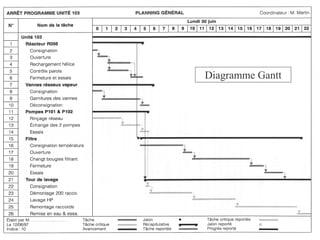 Diagramme Gantt

Prof. BOUAMI Driss

178

 