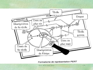 Prof. BOUAMI Driss

179

 