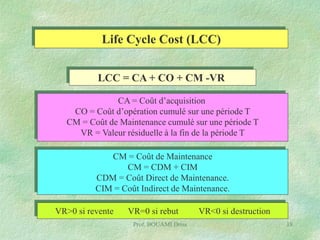 Life Cycle Cost (LCC)
LCC = CA + CO + CM -VR
CA = Coût d’acquisition
CO = Coût d’opération cumulé sur une période T
CM = Coût de Maintenance cumulé sur une période T
VR = Valeur résiduelle à la fin de la période T

CM = Coût de Maintenance
CM = CDM + CIM
CDM = Coût Direct de Maintenance.
CIM = Coût Indirect de Maintenance.
VR>0 si revente

VR=0 si rebut
Prof. BOUAMI Driss

VR<0 si destruction
18

 