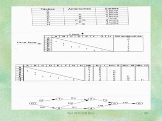 Prof. BOUAMI Driss

180

 