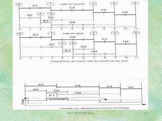 Prof. BOUAMI Driss

182

 
