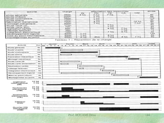 Prof. BOUAMI Driss

184

 