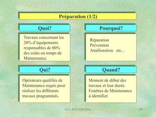 Préparation (1/2)
Quoi?

Pourquoi?

Travaux concernant les
20% d’équipements
responsables de 80%
des coûts ou temps de
Maintenance.

Réparation
Prévention
Amélioration etc...

Qui?

Quand?

Opérateurs qualifiés de
Maintenance requis pour
réaliser les différents
travaux programmés.

Moment de début des
travaux et leur durée.
Fenêtres de Maintenance
à identifier.

Prof. BOUAMI Driss

188

 