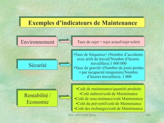 Exemples d’indicateurs de Maintenance
Environnement

Taux de rejet = rejet actuel/rejet toléré

Sécurité

•Taux de fréquence= (Nombre d’accidents
avec arrêt de travail/Nombre d’heures
travaillées).1 000 000
•Taux de gravité=(Nombre de jours perdus
• par incapacité temporaire/Nombre
d’heures travaillées). 1 000

Rentabilité /
Economie

•Coût de maintenance/quantité produite
•Coût indirect/coût de Maintenance
•Coût de sous-traitance/coût Maintenance
•Coût du préventif/coût de Maintenance
•Coût des rechanges/coût de Maintenance
Prof. BOUAMI Driss

196

 