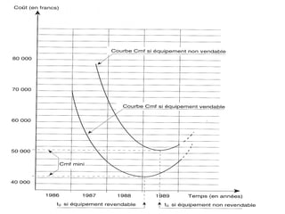 Prof. BOUAMI Driss

21

 