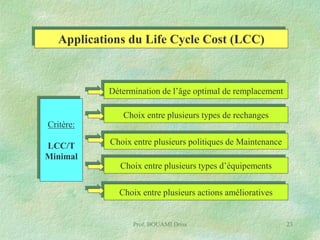 Applications du Life Cycle Cost (LCC)

Détermination de l’âge optimal de remplacement

Critère:
LCC/T
Minimal

Choix entre plusieurs types de rechanges
Choix entre plusieurs politiques de Maintenance
Choix entre plusieurs types d’équipements

Choix entre plusieurs actions amélioratives

Prof. BOUAMI Driss

23

 