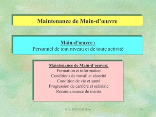 Maintenance de Main-d’œuvre

Main-d’œuvre :
Personnel de tout niveau et de toute activité
Maintenance de Main-d’oeuvre:
Formation et information
Conditions de travail et sécurité
Condition de vie et santé
Progression de carrière et salariale
Reconnaissance de mérite

Prof. BOUAMI Driss

29

 