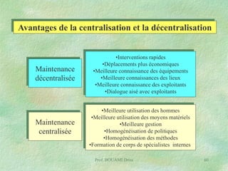 Avantages de la centralisation et la décentralisation

Maintenance
décentralisée

•Interventions rapides
•Déplacements plus économiques
•Meilleure connaissance des équipements
•Meilleure connaissances des lieux
•Meilleure connaissance des exploitants
•Dialogue aisé avec exploitants

Maintenance
centralisée

•Meilleure utilisation des hommes
•Meilleure utilisation des moyens matériels
•Meilleure gestion
•Homogénéisation de politiques
•Homogénéisation des méthodes
•Formation de corps de spécialistes internes
Prof. BOUAMI Driss

60

 
