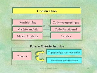 Codification
Matériel fixe

Code topographique

Matériel mobile

Code fonctionnel

Matériel hybride

2 codes

Pour le Matériel hybride
Topographique pour localisation

2 codes
Fonctionnel pour historique
Prof. BOUAMI Driss

73

 