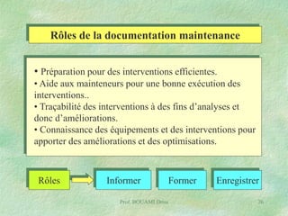 Rôles de la documentation maintenance
• Préparation pour des interventions efficientes.
• Aide aux mainteneurs pour une bonne exécution des
interventions..
• Traçabilité des interventions à des fins d’analyses et
donc d’améliorations.
• Connaissance des équipements et des interventions pour
apporter des améliorations et des optimisations.

Rôles

Informer
Prof. BOUAMI Driss

Former

Enregistrer
76

 