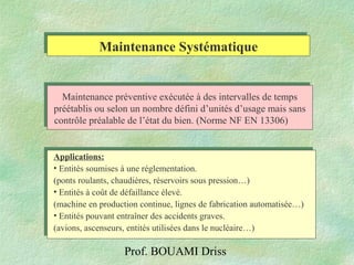 Prof. BOUAMI Driss
Maintenance SystématiqueMaintenance Systématique
Maintenance préventive exécutée à des intervalles de temps
préétablis ou selon un nombre défini d’unités d’usage mais sans
contrôle préalable de l’état du bien. (Norme NF EN 13306)
Applications:
• Entités soumises à une réglementation.
(ponts roulants, chaudières, réservoirs sous pression…)
• Entités à coût de défaillance élevé.
(machine en production continue, lignes de fabrication automatisée…)
• Entités pouvant entraîner des accidents graves.
(avions, ascenseurs, entités utilisées dans le nucléaire…)
 