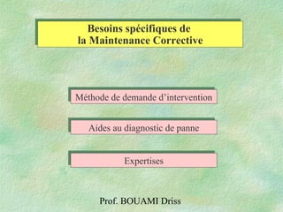 Prof. BOUAMI Driss
Besoins spécifiques de
la Maintenance Corrective
Besoins spécifiques de
la Maintenance Corrective
Aides au diagnostic de panneAides au diagnostic de panne
ExpertisesExpertises
Méthode de demande d’interventionMéthode de demande d’intervention
 