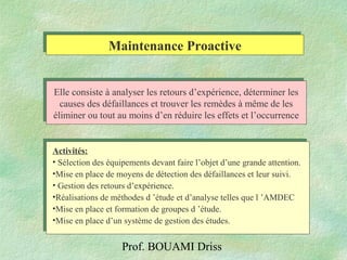 Prof. BOUAMI Driss
Maintenance ProactiveMaintenance Proactive
Elle consiste à analyser les retours d’expérience, déterminer les
causes des défaillances et trouver les remèdes à même de les
éliminer ou tout au moins d’en réduire les effets et l’occurrence
Activités:
• Sélection des équipements devant faire l’objet d’une grande attention.
•Mise en place de moyens de détection des défaillances et leur suivi.
• Gestion des retours d’expérience.
•Réalisations de méthodes d ’étude et d’analyse telles que l ’AMDEC
•Mise en place et formation de groupes d ’étude.
•Mise en place d’un système de gestion des études.
 